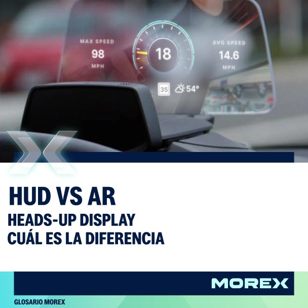 HUD y Realidad Aumentada (AR): La Revolución de las Interfaces Transparentes